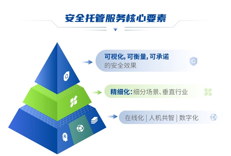 安全托管服务