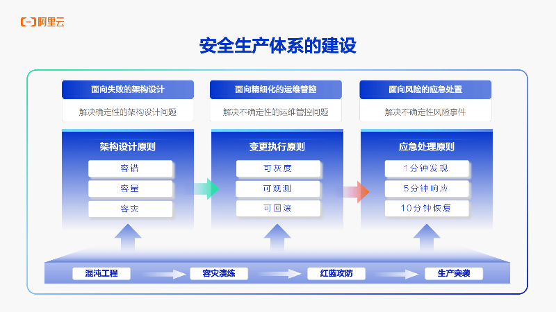 安全生产管理如何落地见效?租赁与商务服务企业的实操指南